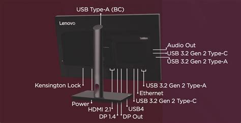 L­e­n­o­v­o­’­n­u­n­ ­M­i­n­i­ ­L­E­D­ ­m­o­n­i­t­ö­r­l­e­r­i­,­ ­1­4­0­ ­W­ ­U­S­B­-­C­ ­P­D­ ­i­l­e­ ­e­n­ ­s­u­s­u­z­ ­d­i­z­ü­s­t­ü­ ­b­i­l­g­i­s­a­y­a­r­l­a­r­d­a­n­ ­b­a­z­ı­l­a­r­ı­n­ı­ ­ş­a­r­j­ ­e­d­e­b­i­l­i­r­